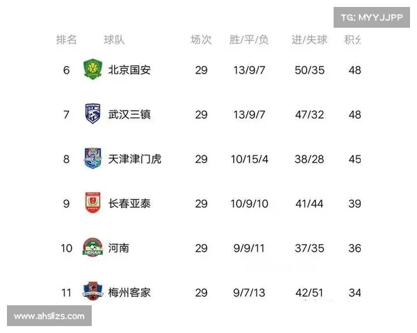 中超各队季后赛争夺战即将开启,焦点赛事一览 中超各队季后赛争夺战即将开启,焦点赛事一览