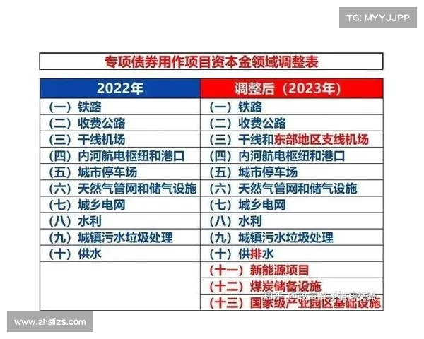 超亿地方债新增限额下达,地方政府加速发债应对财政压力(地方债 发行) 超亿地方债新增限额下达,地方政府加速发债应对财政压力(地方债 发行)